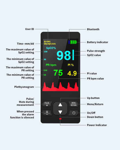 HealthTree Handheld Pulse Oximeter CE Marked with Alarms